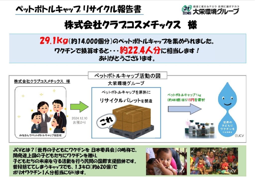 ペットボトルキャップのリサイクルにより、世界の子どもたちにワクチンを贈る支援活動をしております